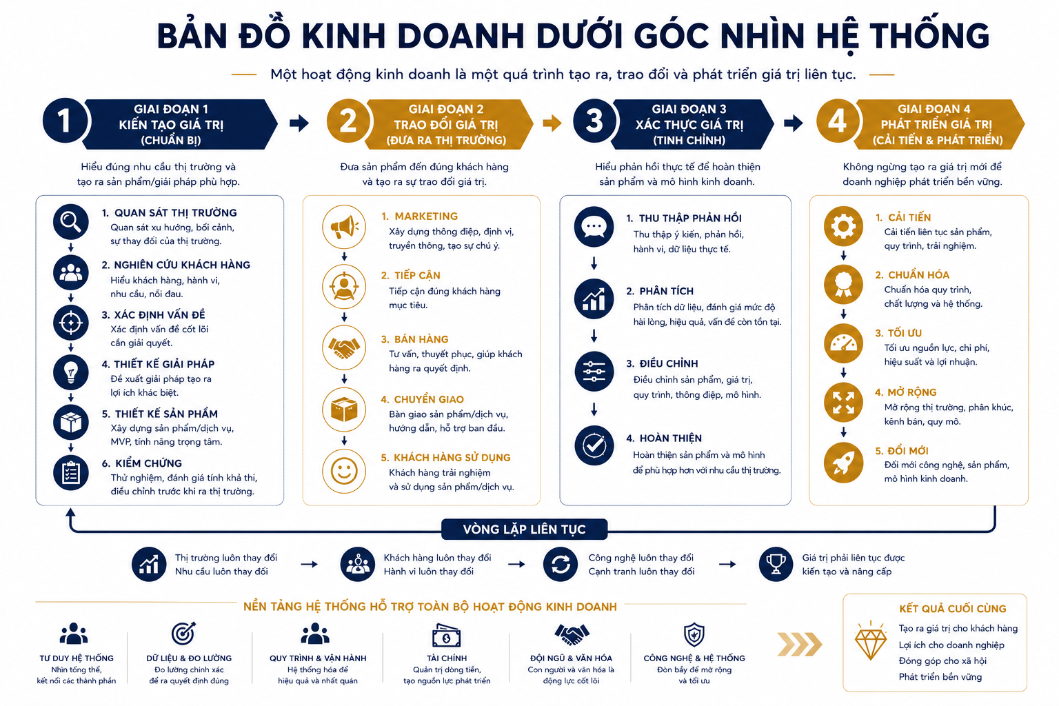 bản đồ kinh doanh dưới góc nhìn hệ thống.png